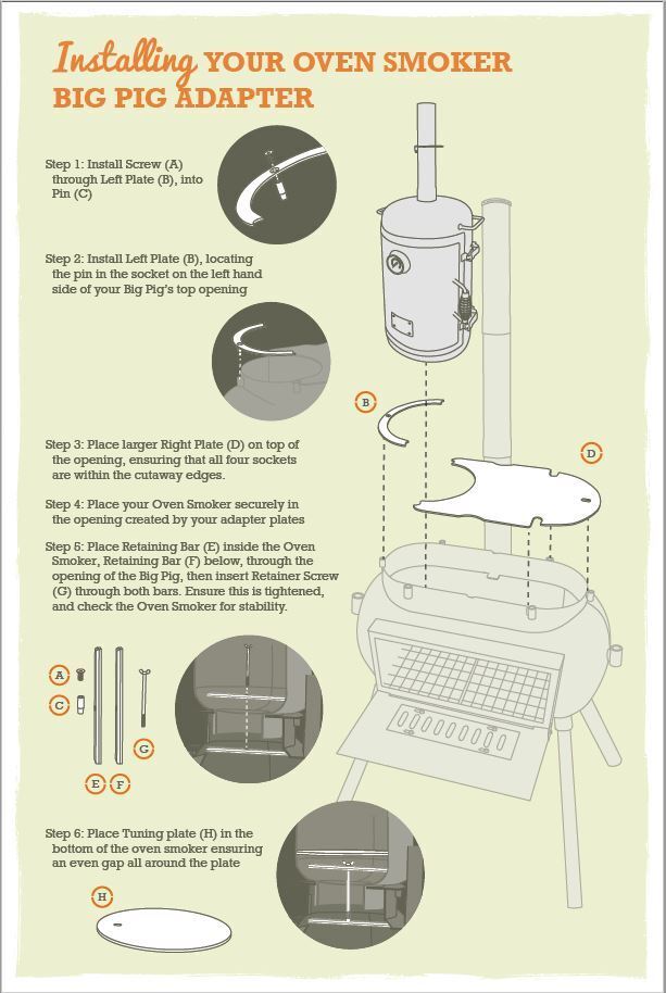 Instructional diagram illustrating step-by-step installation of the Ozpig Big Pig Oven Smoker Adapter by Ozpig, with clearly labeled parts and arrows showing each stage of assembly—including attaching plates, inserting the Oven Smoker Adapter, and securing all components with the retaining bar and tuning plate.